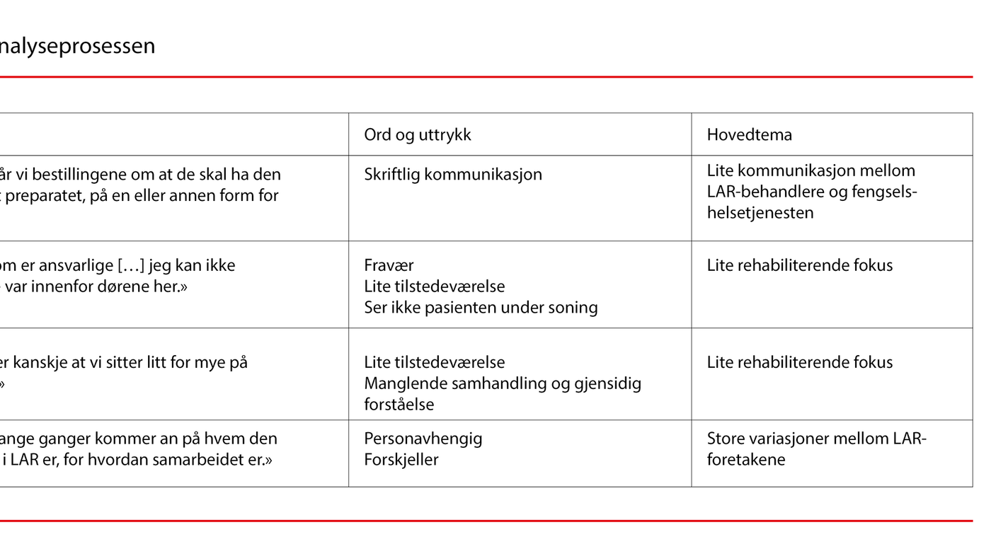 Fengselssykepleieres Erfaringer Med Samarbeidet Med ...